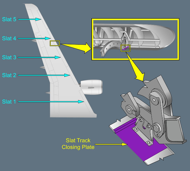 ILLUSTRATION SLAT TRACK CLOSING PLATE