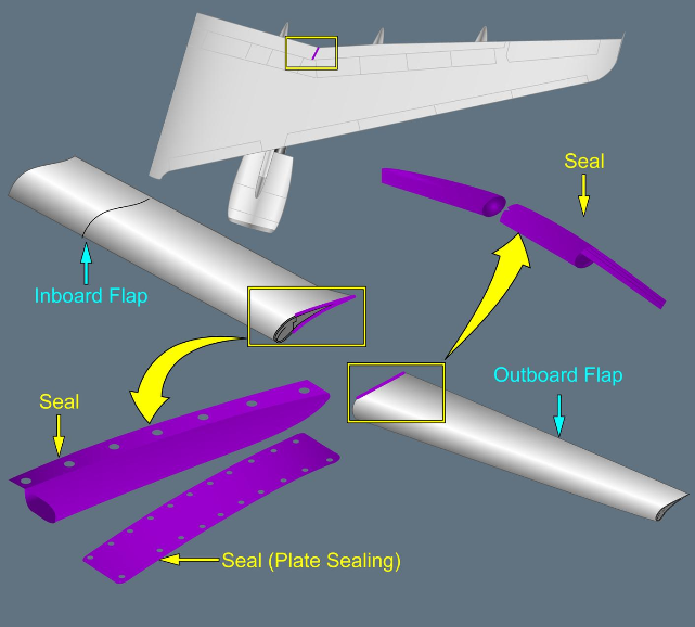 ILLUSTRATION SEAL BETWEEN INBOARD AND OUTBOARD FLAP