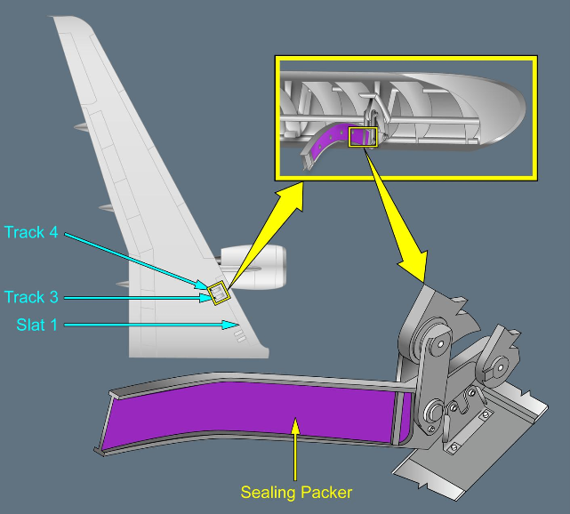 ILLUSTRATION SLAT TRACK SEALING PACKER
