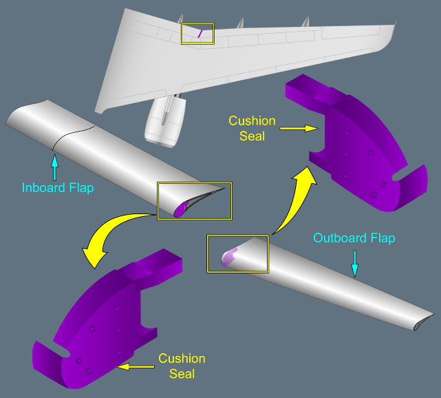 ILLUSTRATION INTER-FLAP CUSHION SEAL