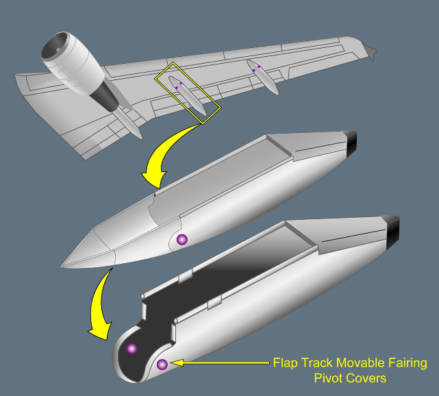 ILLUSTRATION FLAP TRACK MOVEABLE FAIRING PIVOT COVER