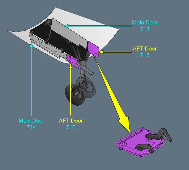 ILLUSTRATION NOSE LANDING GEAR AFT DOOR (715, 716)
