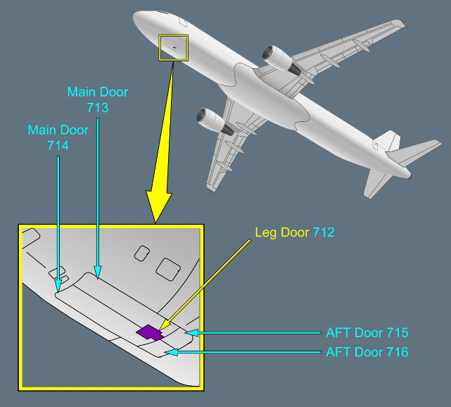 ILLUSTRATION NOSE LANDING GEAR LEG DOOR (712)