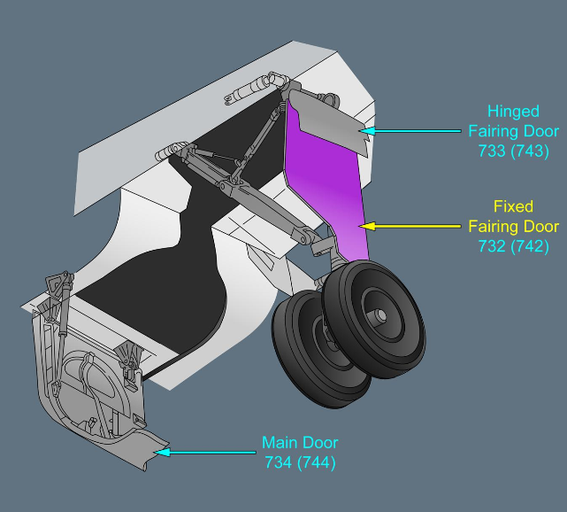ILLUSTRATION MAIN LANDING GEAR DOOR (732, 742)