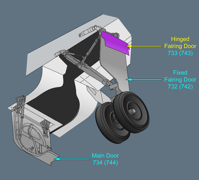 ILLUSTRATION MAIN LANDING GEAR DOOR (733, 743)