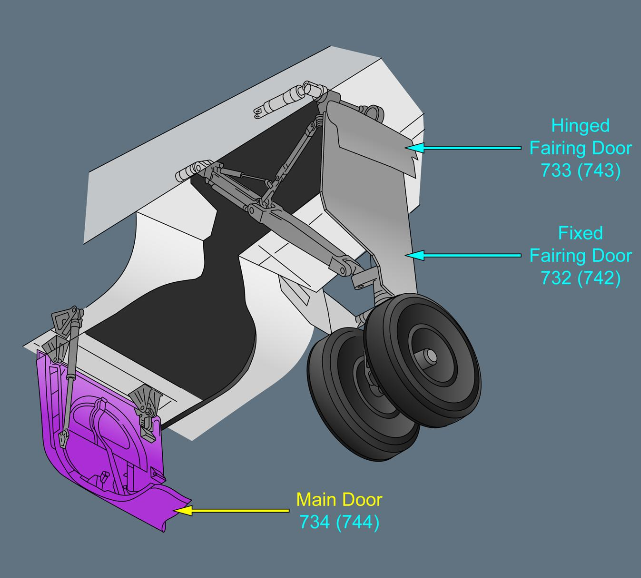 ILLUSTRATION MAIN LANDING GEAR DOOR (734, 744)