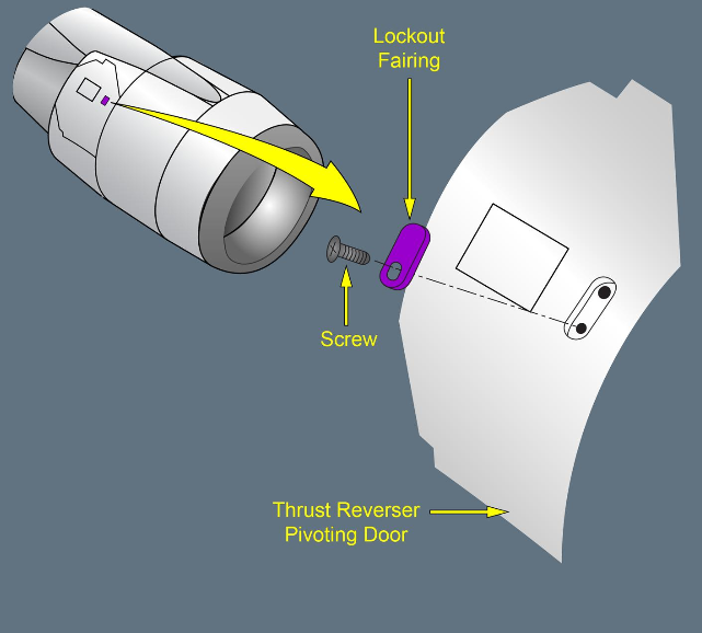 ILLUSTRATION OF THE THRUST REVERSER LOCKOUT FAIRING