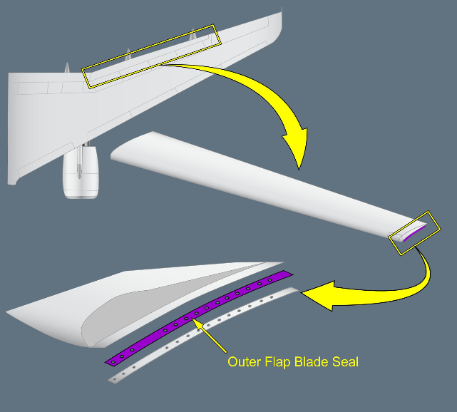ILLUSTRATION OUTER FLAP BLADE SEAL